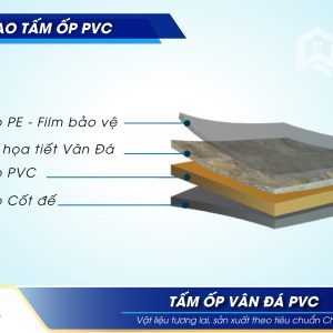 TẤM ỐP VÂN ĐÁ PVC VDRB09 3 cau tao va uu diem tam op pvc 01 03 scaled