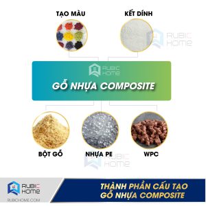 SÀN GỖ NHỰA NGOÀI TRỜI GNRB23 5 go nhua ngoai troi composite rubichome 01 scaled