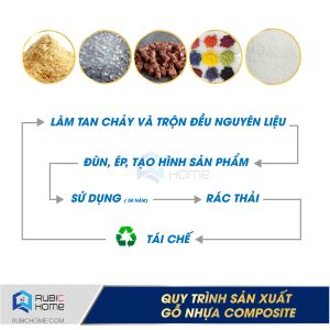 SÀN GỖ NHỰA NGOÀI TRỜI GNRB24 5 go nhua ngoai troi composite rubichome 02 scaled