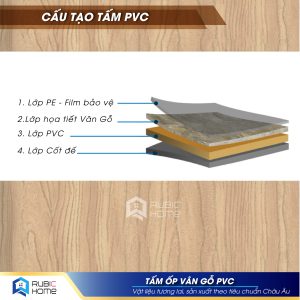 TẤM ỐP PVC NANO RB17 3 Cấu tạo tấm ốp pvc vân gỗ